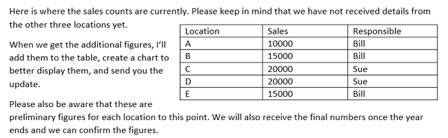 Текст обтекает таблицу в Word
