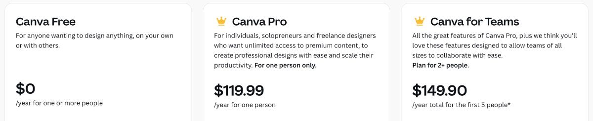 Canva Subscription Pricing