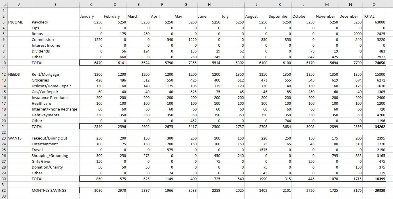 Личный бюджет в Excel с разделами доходов и расходов