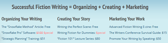 Блокнот с заметками о методе Снежинки и планировании романа