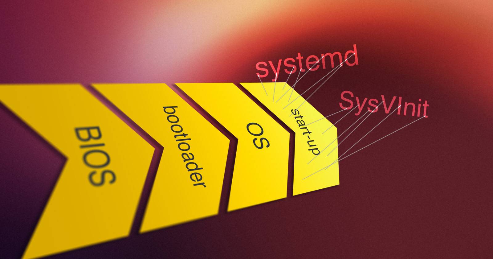 контроль запуска Linux — экран загрузки и список сервисов