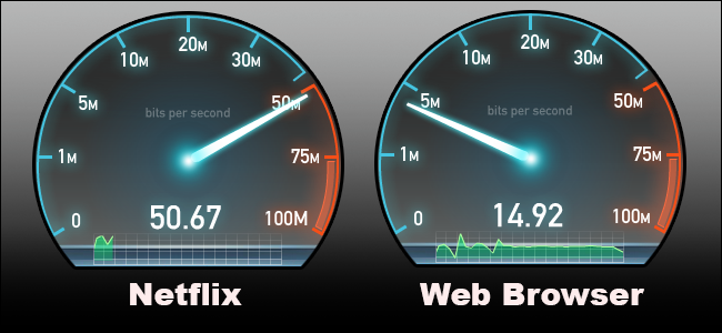 Как настроить QoS для более быстрого интернета