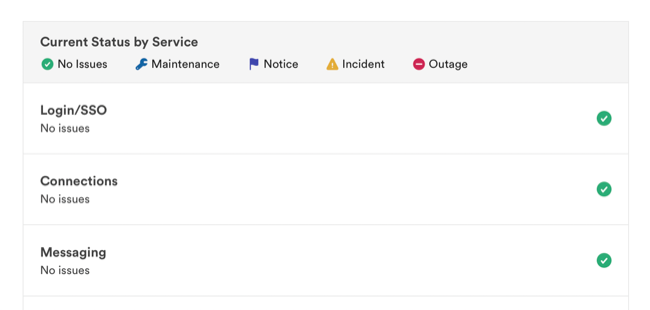 Страница статуса Slack — сводка состояния сервиса
