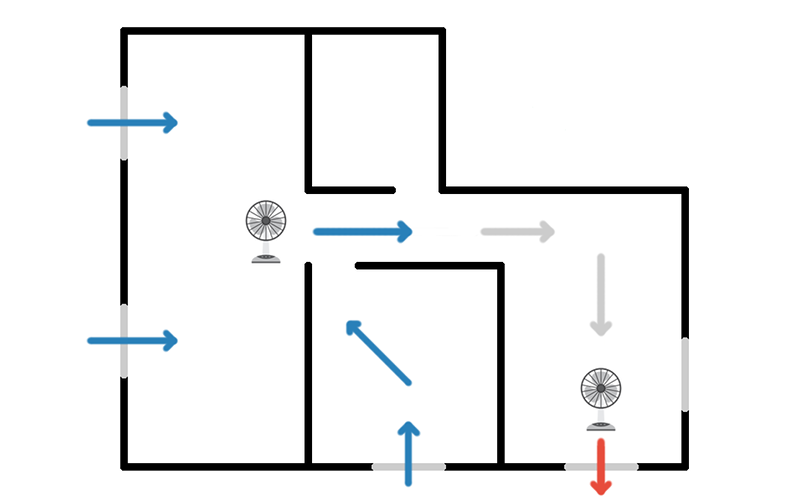 Схема: охлаждение дома без кондиционера с использованием вентиляторов и штор