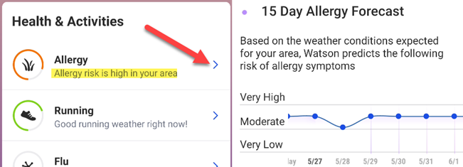 Как проверить уровень пыльцы и прогнозы