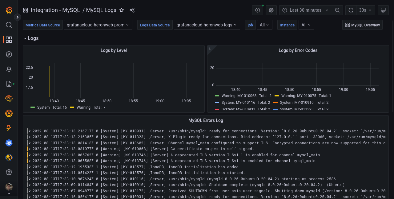 Просмотр логов MySQL в Grafana