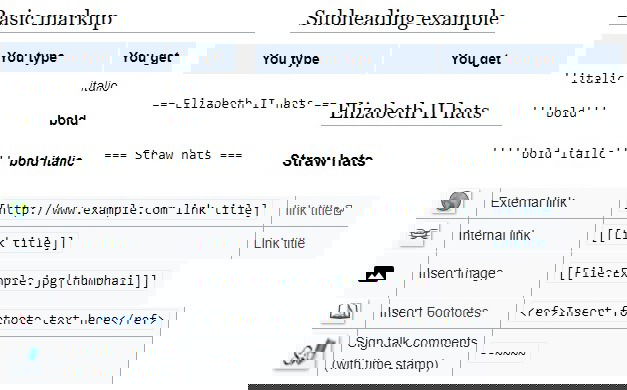 Самые базовые команды Википедии