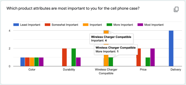Детали наводки на график