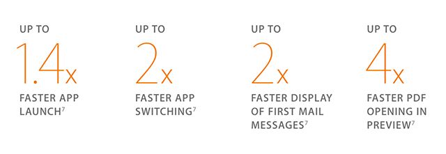 Графика: ускорение рендеринга и приложений