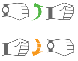 Графическое изображение жестов запястья для навигации