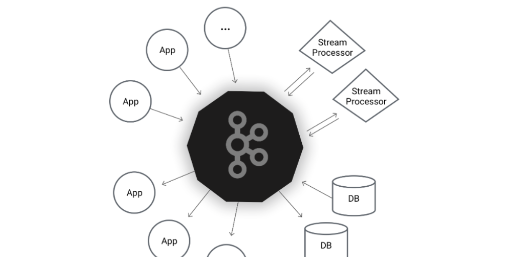 Установка Apache Kafka на Ubuntu 18.04