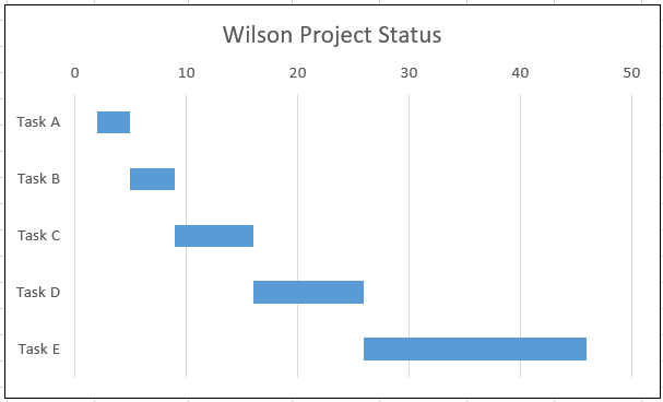 Стопочная гистограмма как диаграмма Ганта в Excel