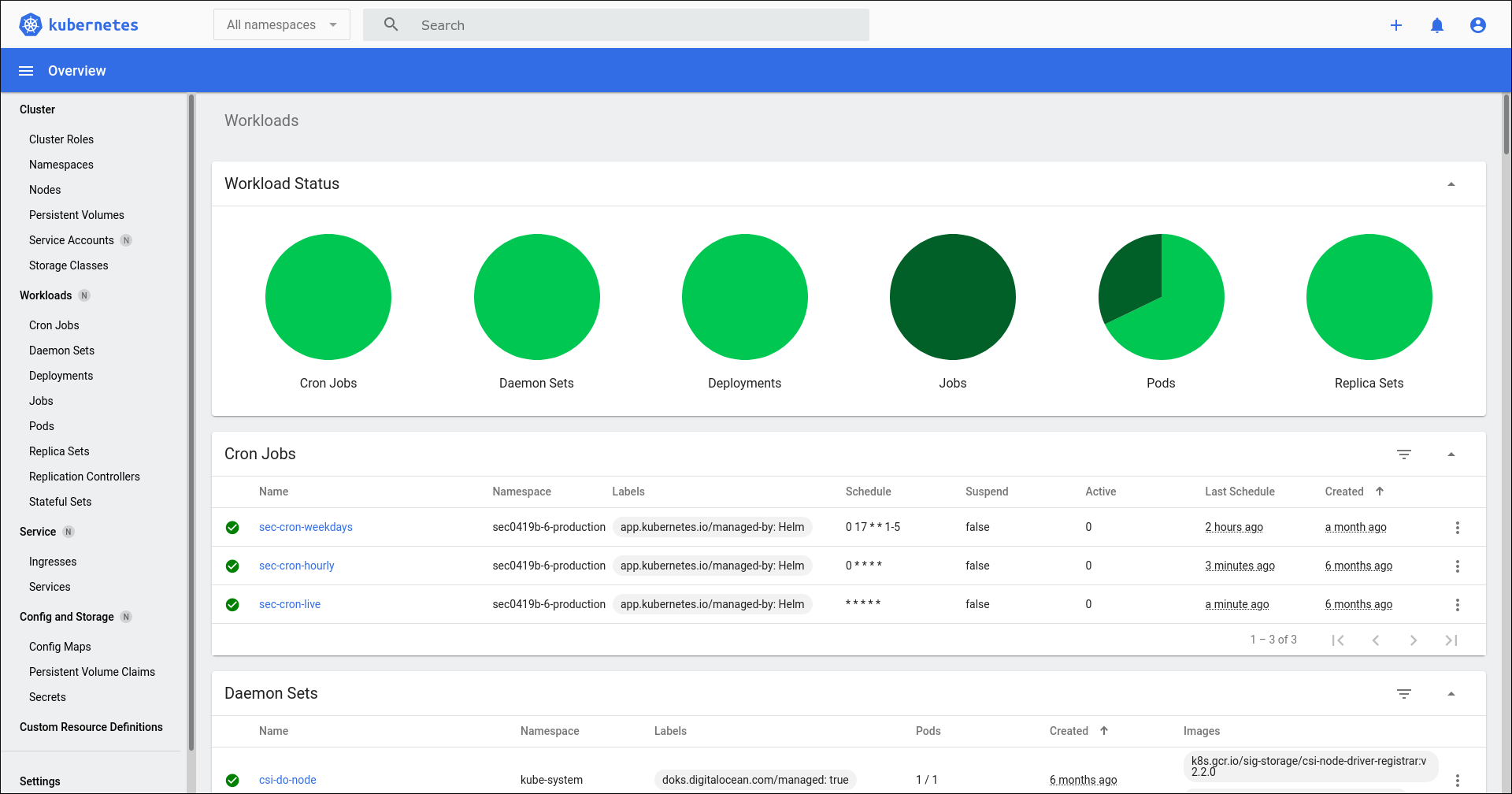 Главный экран Dashboard с круговыми диаграммами и таблицами ресурсов