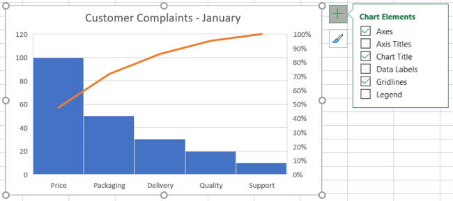 Настройка элементов диаграммы