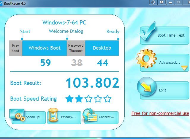 Результаты теста BootRacer с подробностями по этапам загрузки
