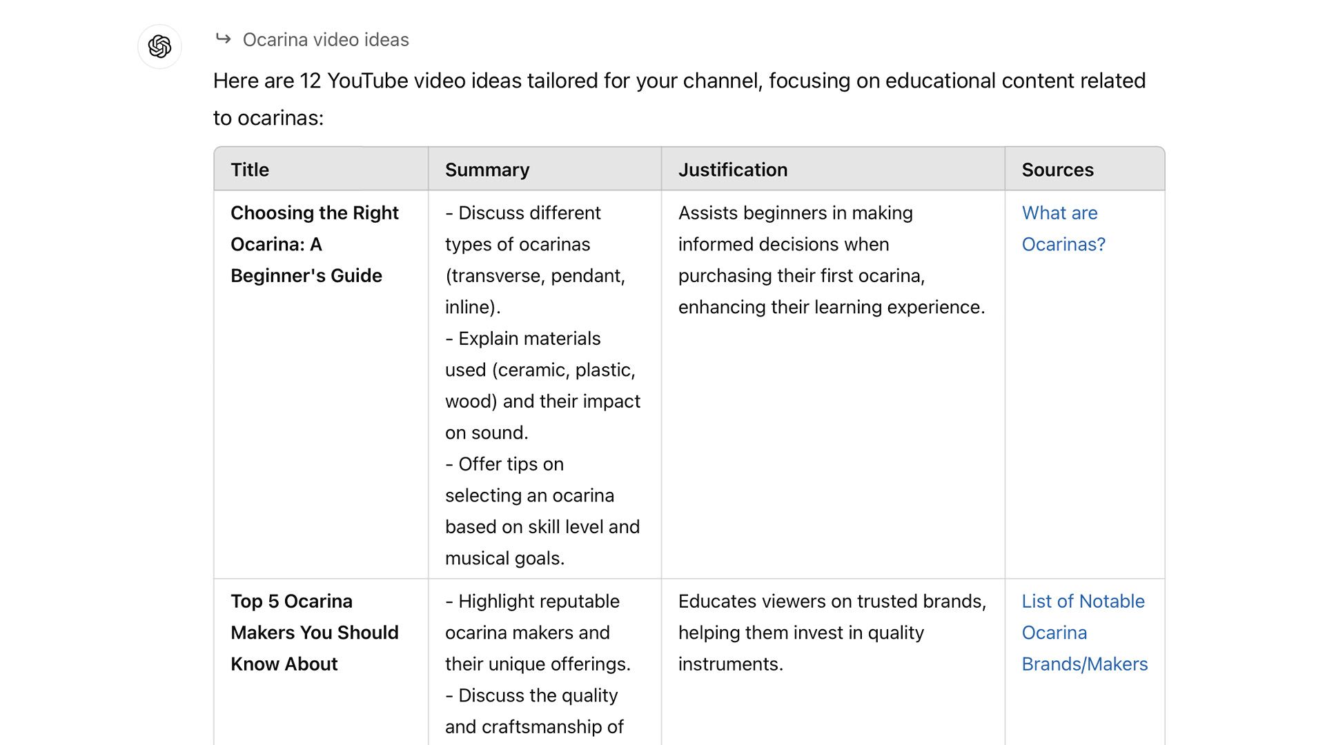 Пример форматированного вывода Scheduled Tasks.