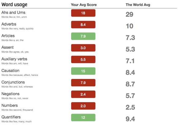 Логотип или промо-изображение 750 Words
