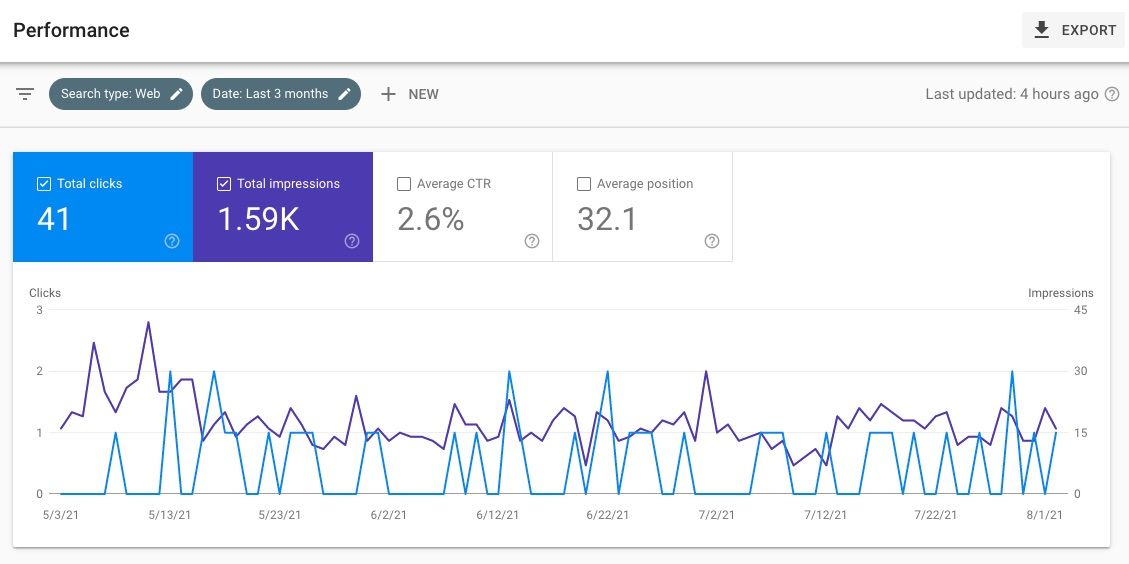 Скриншот интерфейса Google Search Console