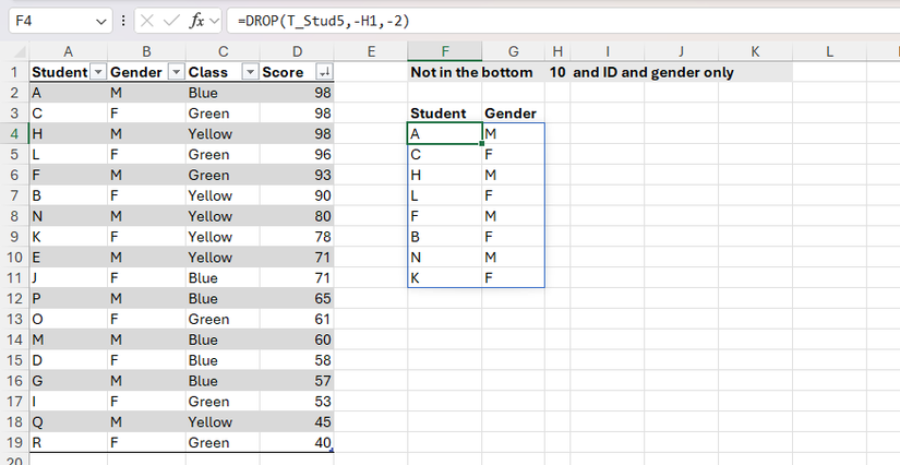 下位 10 行と右から 2 列を削除した結果の表