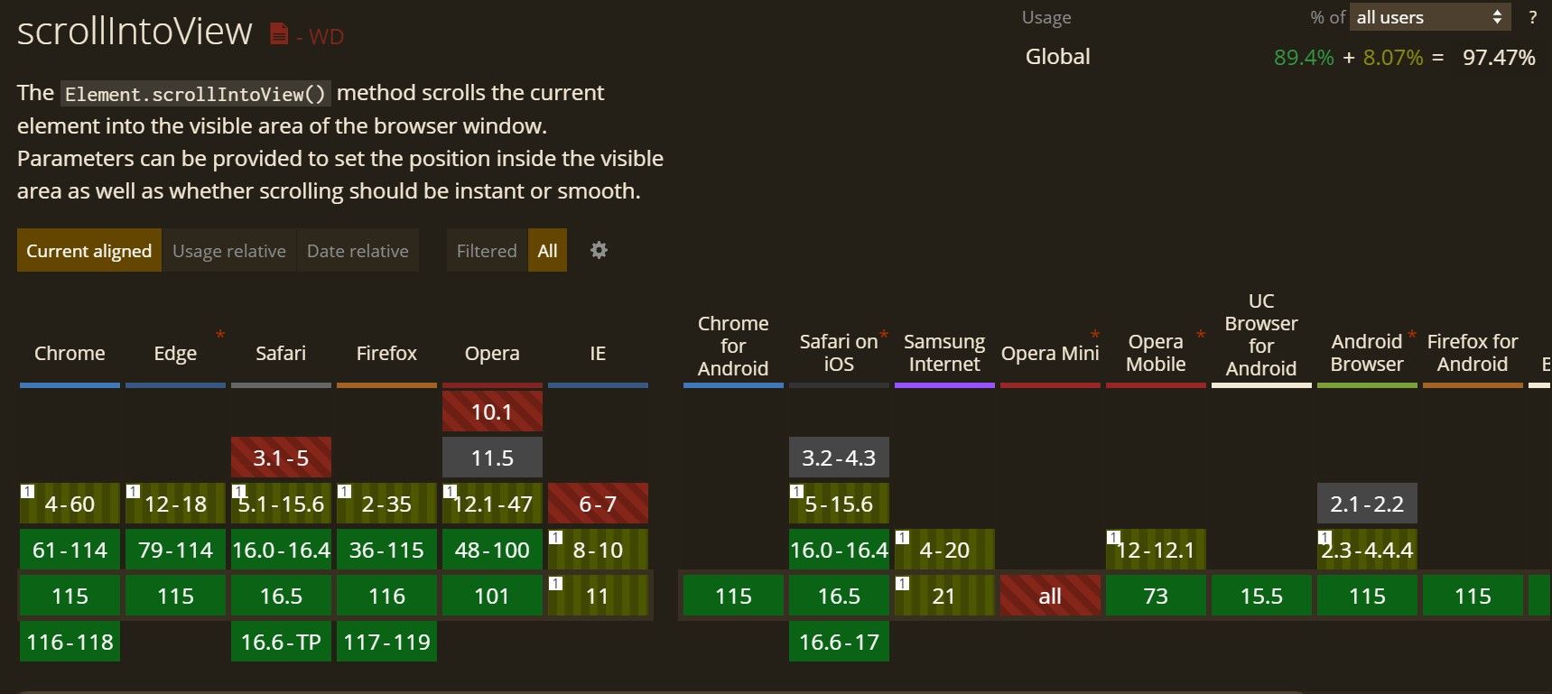 Иллюстрация поддержки браузерами методов JavaScript