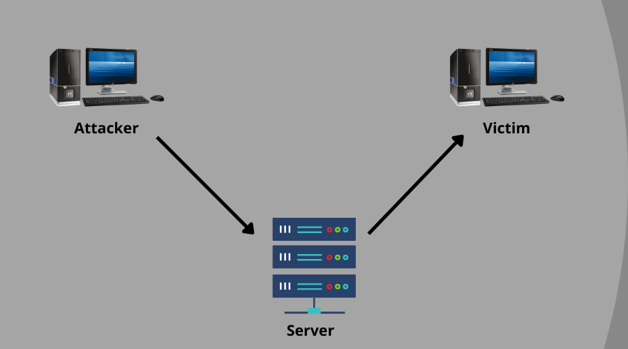 Иконка подмены: фальшивая учётная запись или сообщение
