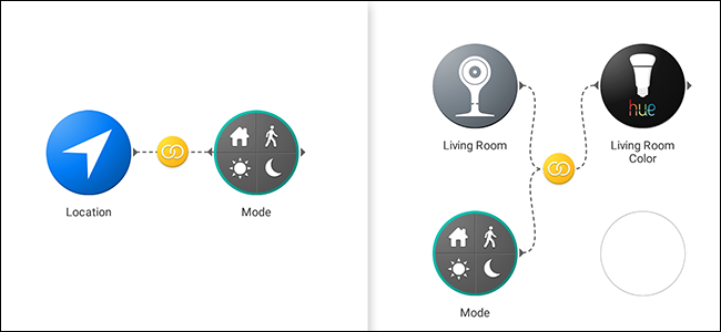 Stringify Mode — автоматизация по режимам дома
