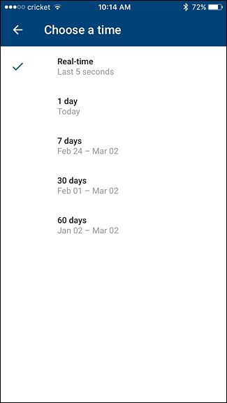 Пример: статистика загрузки и скачивания для устройства за выбранный период