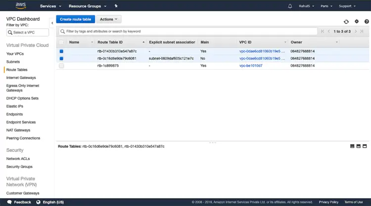 Список таблиц маршрутизации с ассоциациями подсетей и маршрутами