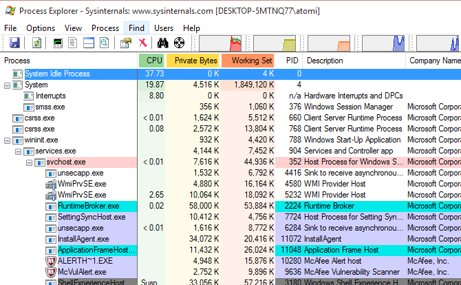 Окно Process Explorer со списком процессов и деревом процессов
