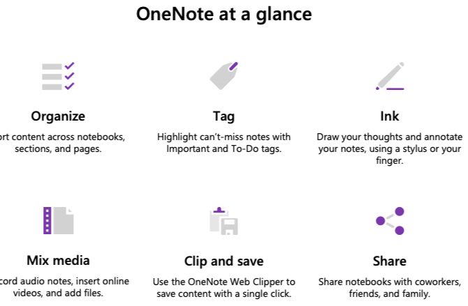Обзор OneNote: метки и организация