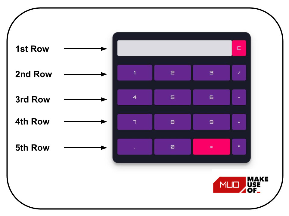 Ряды кнопок калькулятора