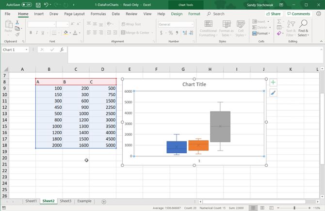 Диаграмма ящик с усами в таблице Excel