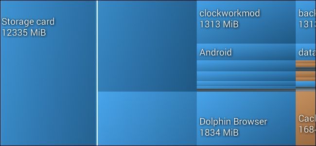 Что занимает память на Android и как это увидеть