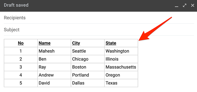 A pasted table in a Gmail email.