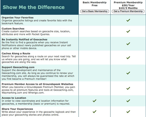 Экран регистрации и навигации Geocaching.com