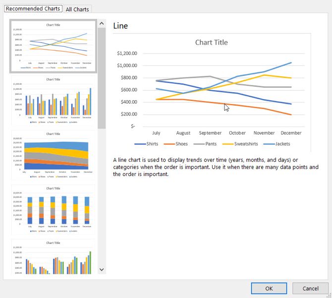 Recommended chart types in Excel