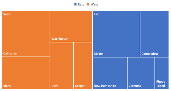 Treemap chart