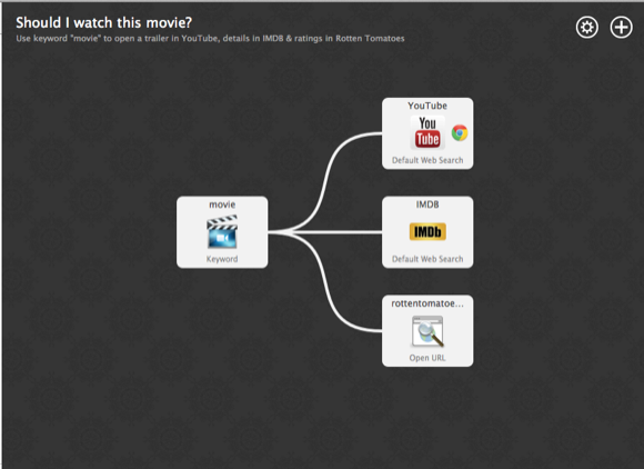 Схема рабочего процесса в Alfred