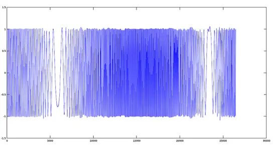 Forma d'onda di un esempio di modulazione di frequenza sintetica