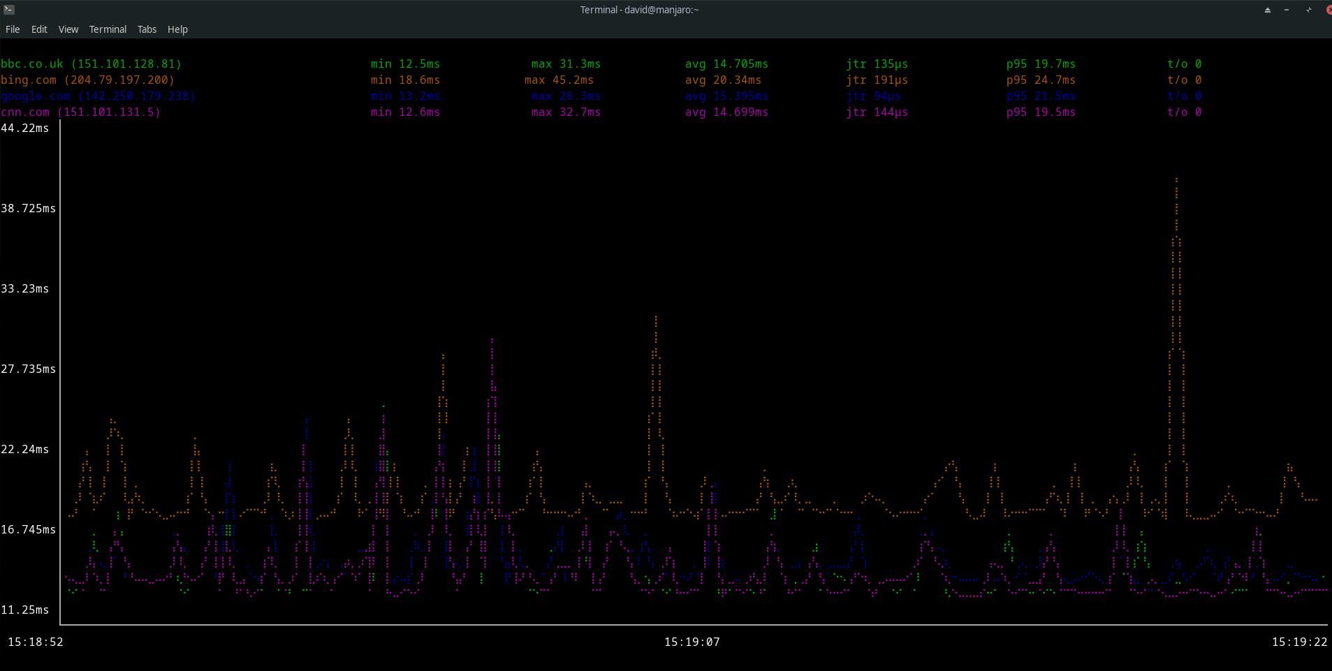 График gping для нескольких хостов