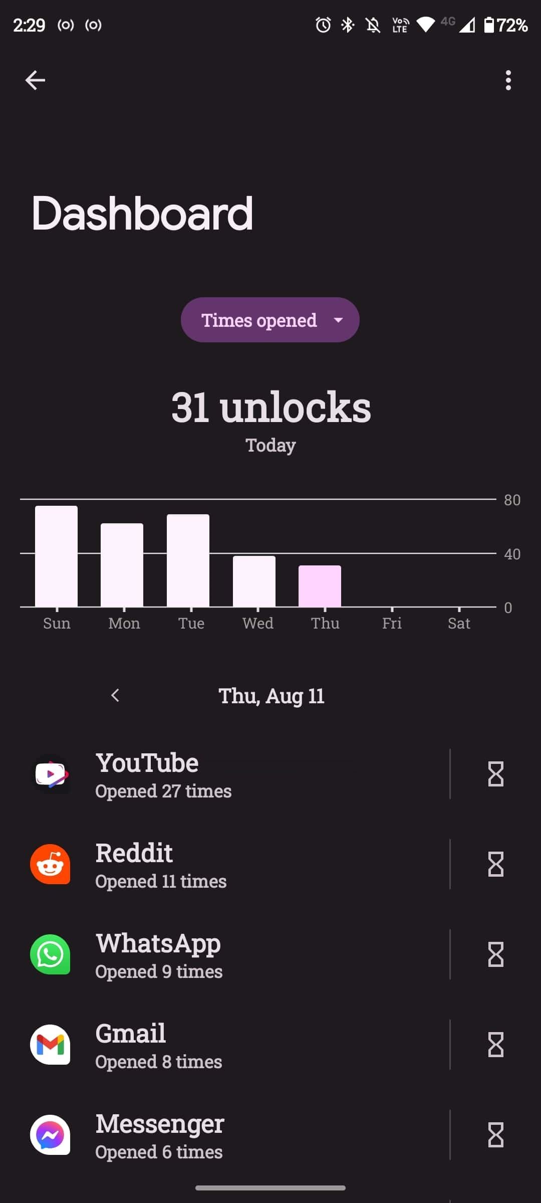 Список приложений и количество разблокировок экрана