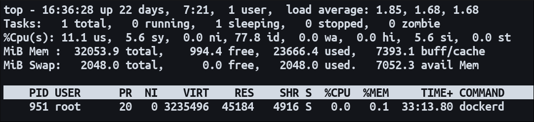 Детали процесса dockerd в top
