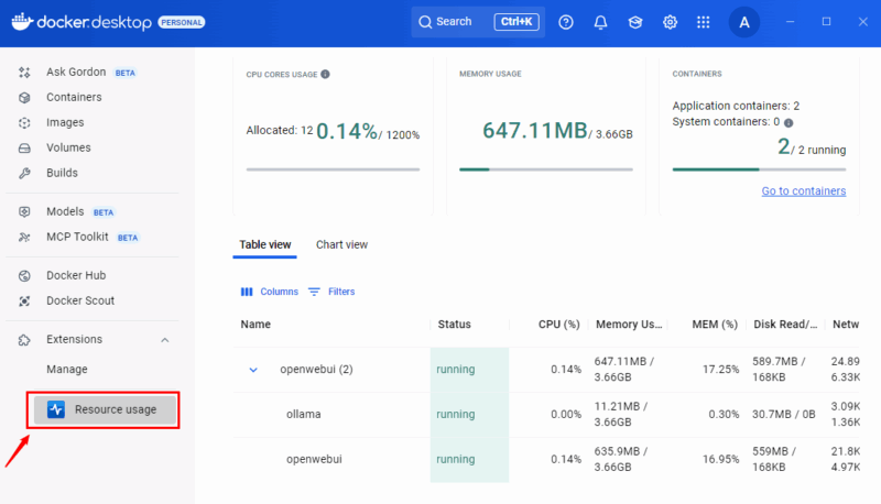 Панель расширения Resource Usage с деталями по контейнерам