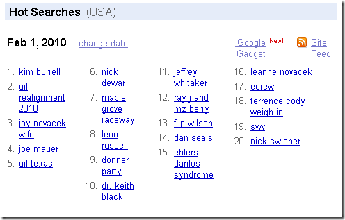 пример топ‑запросов за выбранную дату