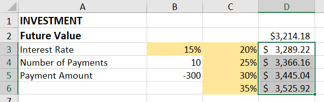 Completed one-variable data table in Excel