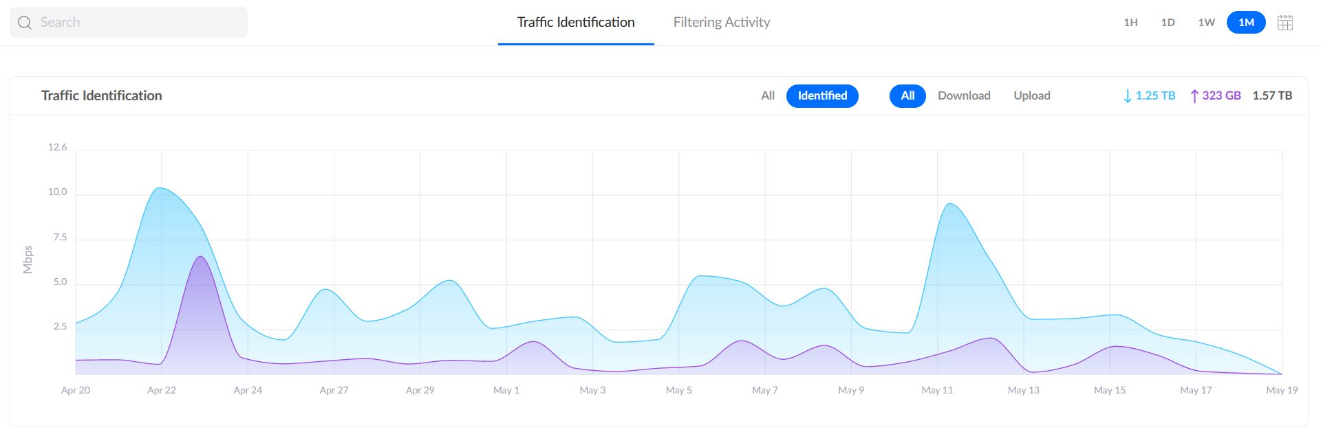 Интерфейс мониторинга трафика в роутере Ubiquiti