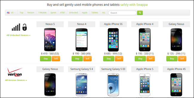 График средних продаж на торгующих площадках