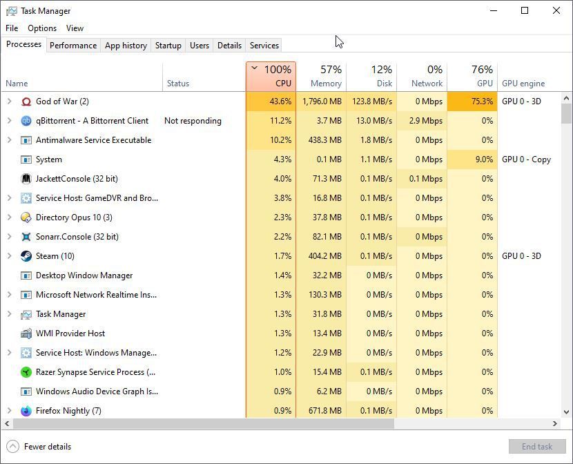 GoW CPU Bottleneck