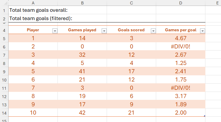 Таблица Excel с головами, сыгранными матчами и отношением матчей к голам.