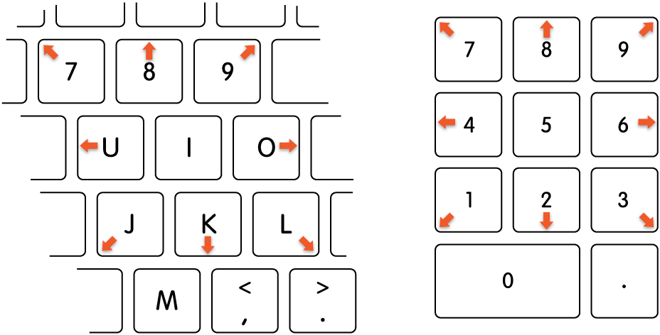 Инструкции по управлению мышью с клавиатуры в macOS